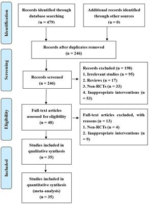 Efficacy of neuroendoscopic and small-bone-window craniotomy microsurgery for hypertensive cerebral hemorrhage: a meta-analysis of Chinese RCT studies